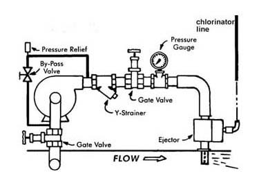 Injecting-Chlorine-Displacement-Pump-1