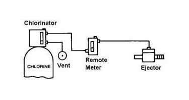 Single-Point-remote-1